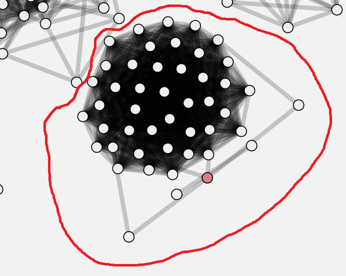 HBC ancestors cluster