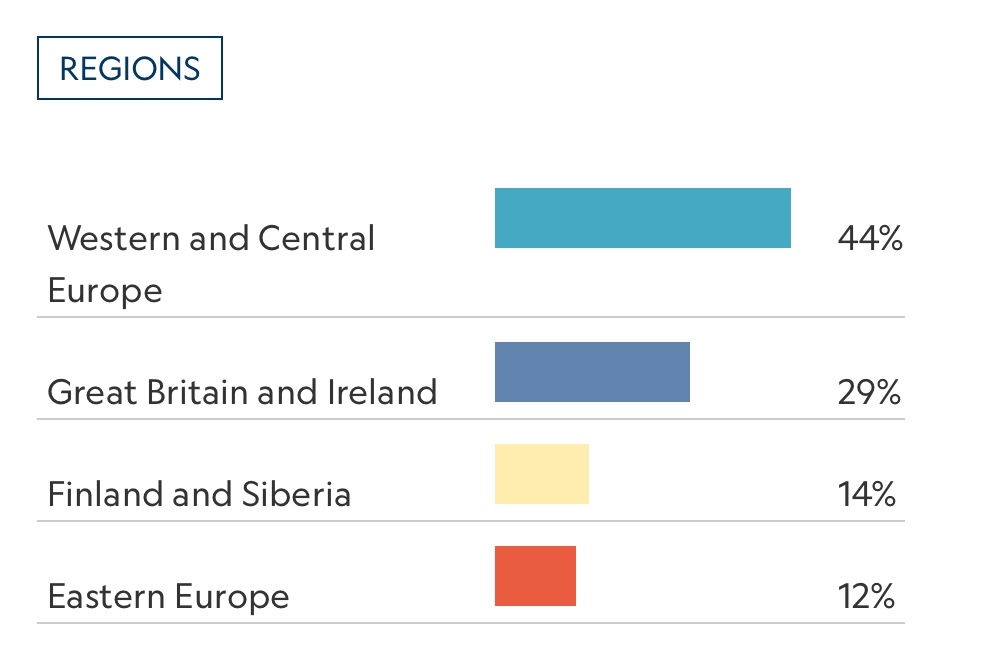 Ethnicity estimates from National Geographic